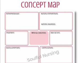 Nursing Concept Map Template - Pink