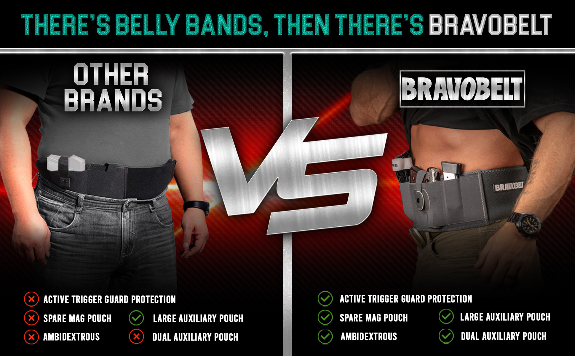 BravoBelt Bauchband Holster - Vielseitige Verdeckte Tragemöglichkeit Für Pistolen & Revolver