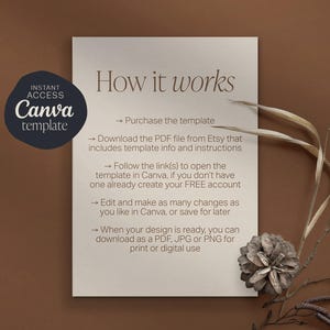 May include: A white card with the text "How it works" and a list of instructions for using a Canva template. The instructions include purchasing the template, downloading a PDF file, following a link to open the template in Canva, editing the template, and downloading the finished design as a PDF, JPG, or PNG.