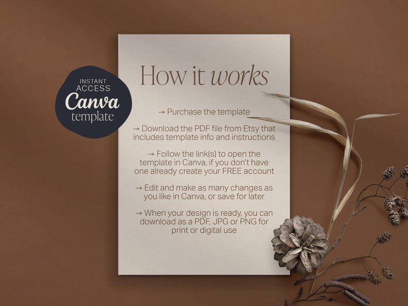 May include: A white card with the text "How it works" and a list of instructions for using a Canva template. The instructions include purchasing the template, downloading a PDF file, following a link to open the template in Canva, editing the template, and downloading the finished design as a PDF, JPG, or PNG.