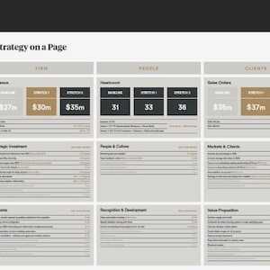 Szablon strategii SOAP na stronie - pusty szablon - Strategia na jednej stronie - Edytowalny i dostępny w Powerpoint i PDF