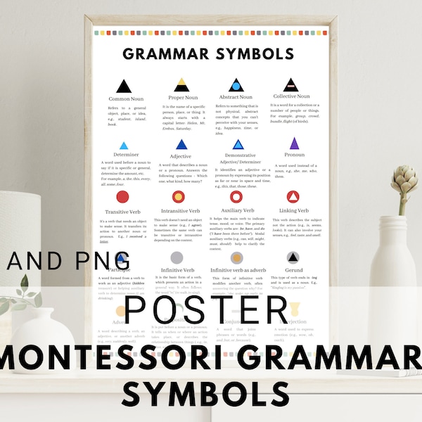 Montessori Grammar Symbols Poster