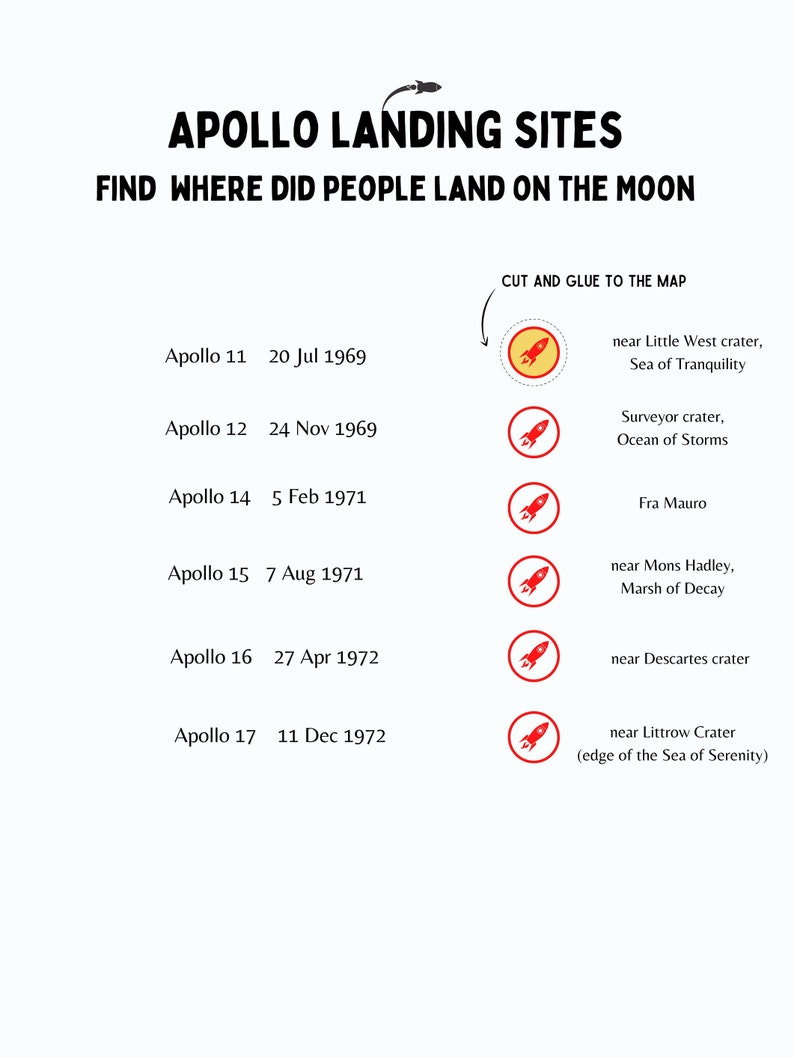 Moon Map with labels, poster and Moon landing pages Printable image 6