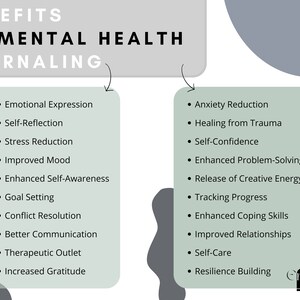 May include: A green and white infographic with the text "BENEFITS OF MENTAL HEALTH JOURNALING" at the top. The infographic lists the benefits of journaling for mental health, including emotional expression, self-reflection, stress reduction, improved mood, enhanced self-awareness, goal setting, conflict resolution, better communication, therapeutic outlet, increased gratitude, anxiety reduction, healing from trauma, self-confidence, enhanced problem-solving, release of creative energy, tracking progress, enhanced coping skills, improved relationships, self-care, and resilience building.