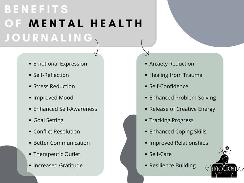 May include: A green and white infographic with the text "BENEFITS OF MENTAL HEALTH JOURNALING" at the top. The infographic lists the benefits of journaling for mental health, including emotional expression, self-reflection, stress reduction, improved mood, enhanced self-awareness, goal setting, conflict resolution, better communication, therapeutic outlet, increased gratitude, anxiety reduction, healing from trauma, self-confidence, enhanced problem-solving, release of creative energy, tracking progress, enhanced coping skills, improved relationships, self-care, and resilience building.