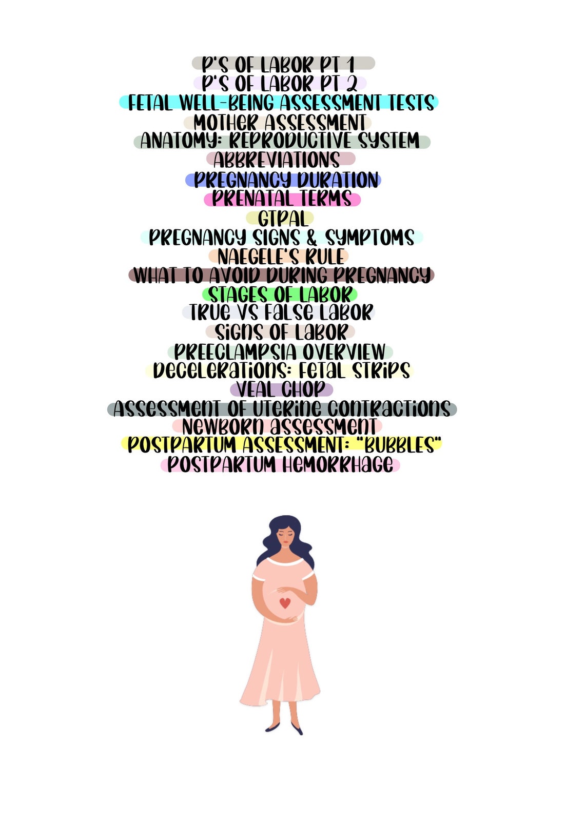 Maternal/newborn Cheat Sheets Nursing School - Etsy