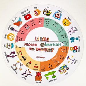 Wheel of emotions