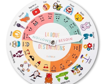 Wheel of Emotions