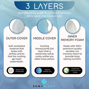 May include: A diagram showing the three layers of a knee pillow. The outer layer is a soft, ventilated material. The middle layer is a cooling honeycomb gel layer. The inner layer is a durable cut memory foam. The pillow is certified 100% safe for family use.