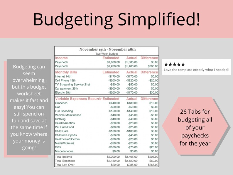 Google Sheets Budget Template Biweekly Budget Template Etsy