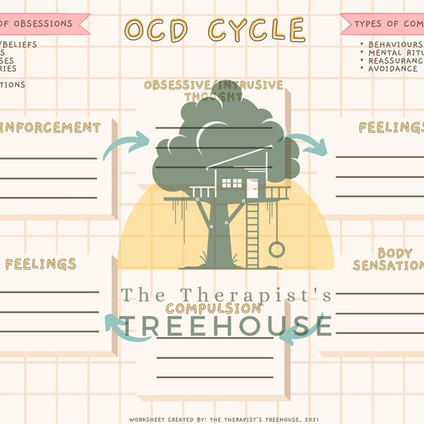 OCD Cycle - Educational Worksheet for CBT and Exposure and Response Prevention Therapy