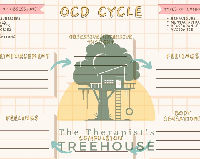 OCD Cycle - Educational Worksheet for CBT and Exposure and Response ...