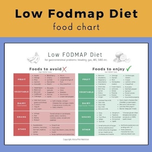 Låg-Fodmap-dietdiagram