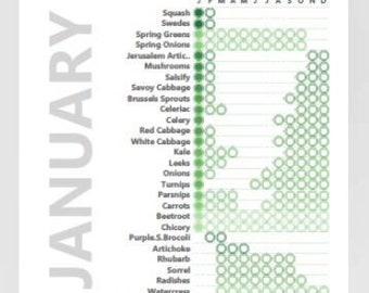 Guía de productos de temporada del Reino Unido (calendario perpetuo 'Eco-Ripple')