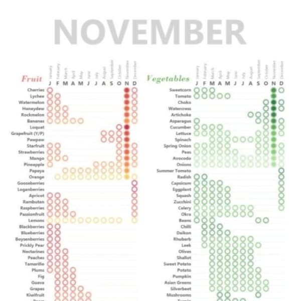 DIGITAL COPY - Australia (Victoria) Seasonal Produce Guide (Perpetual 'Eco-Ripple' Calendar to print at home)