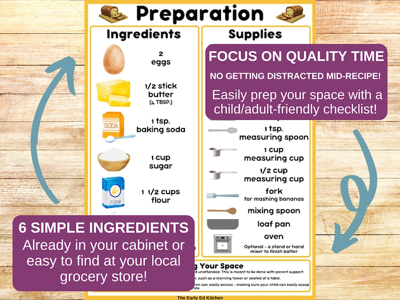 Banana Bread Visual Recipe Card for Kids (printable Digital Download ...