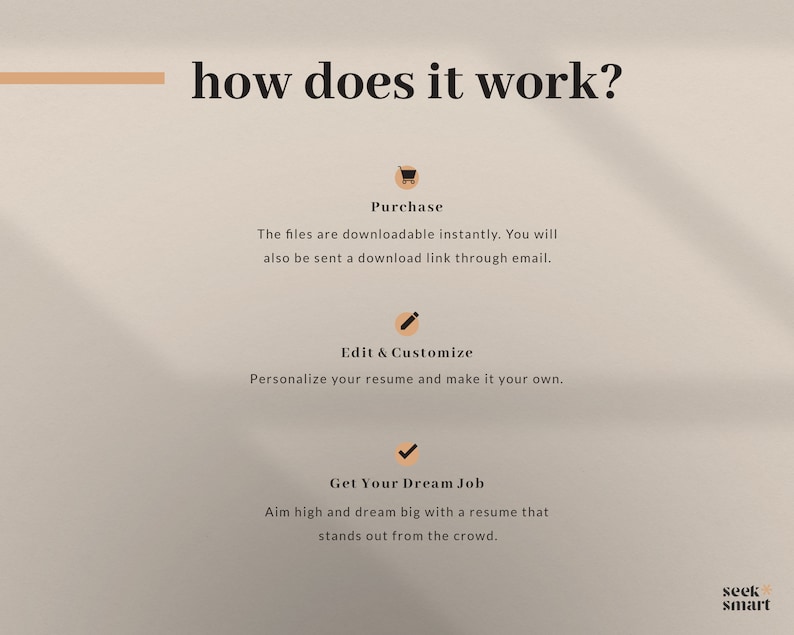 May include: How does it work? A graphic with three steps: Purchase, Edit & Customize, and Get Your Dream Job. The graphic includes icons for each step: a shopping cart, a pencil, and a checkmark.