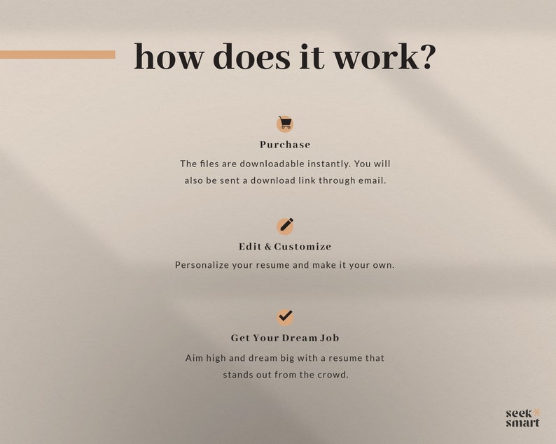 May include: How does it work? A graphic with three steps: Purchase, Edit & Customize, and Get Your Dream Job. The graphic includes icons for each step: a shopping cart, a pencil, and a checkmark.