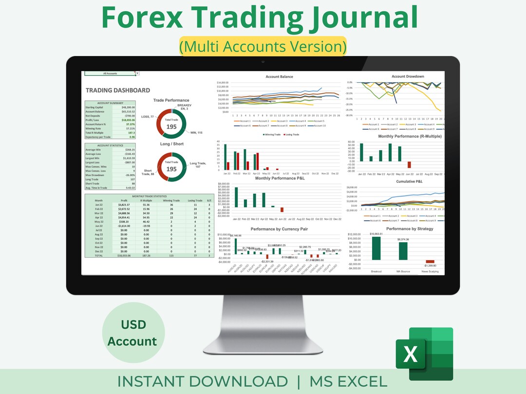Forex Trading Journal Multi Accounts | Trading Dashboard | Trade ...