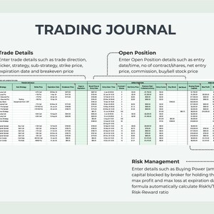 May include: A green and white table with a spreadsheet for tracking trading details. The spreadsheet includes columns for trade details, open position, and risk management. The table has headings for trade details, open position, and risk management.