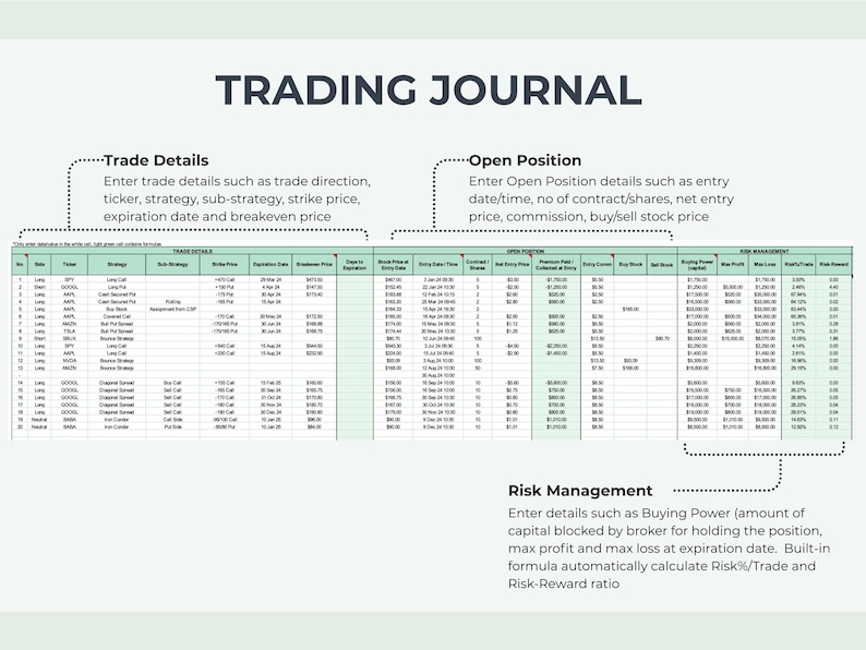 May include: A green and white table with a spreadsheet for tracking trading details. The spreadsheet includes columns for trade details, open position, and risk management. The table has headings for trade details, open position, and risk management.