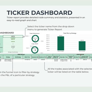 May include: A green and white dashboard with the title "Ticker Dashboard". The dashboard shows a table with data about a stock ticker, a graph showing the total profit and loss by strategy, and a table showing open positions. The text "Select the ticker name from the drop down menu to generate Ticker Report" is at the top of the dashboard.