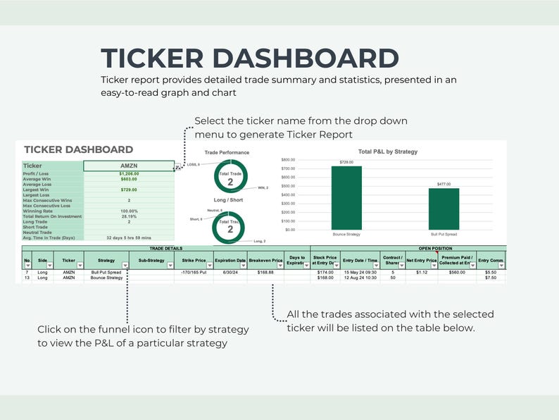 May include: A green and white dashboard with the title "Ticker Dashboard". The dashboard shows a table with data about a stock ticker, a graph showing the total profit and loss by strategy, and a table showing open positions. The text "Select the ticker name from the drop down menu to generate Ticker Report" is at the top of the dashboard.