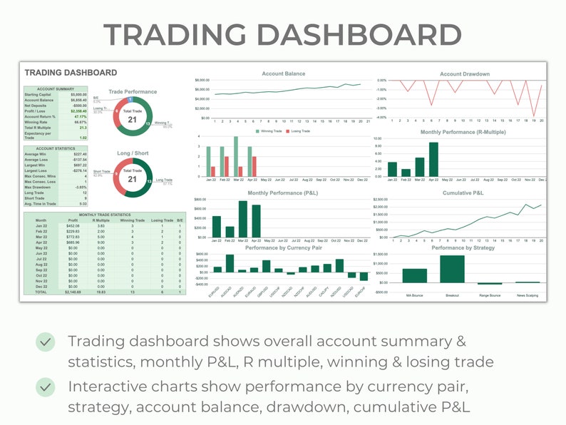 Forex Trading Journal Trading Dashboard Trade Analysis Chart Monthly