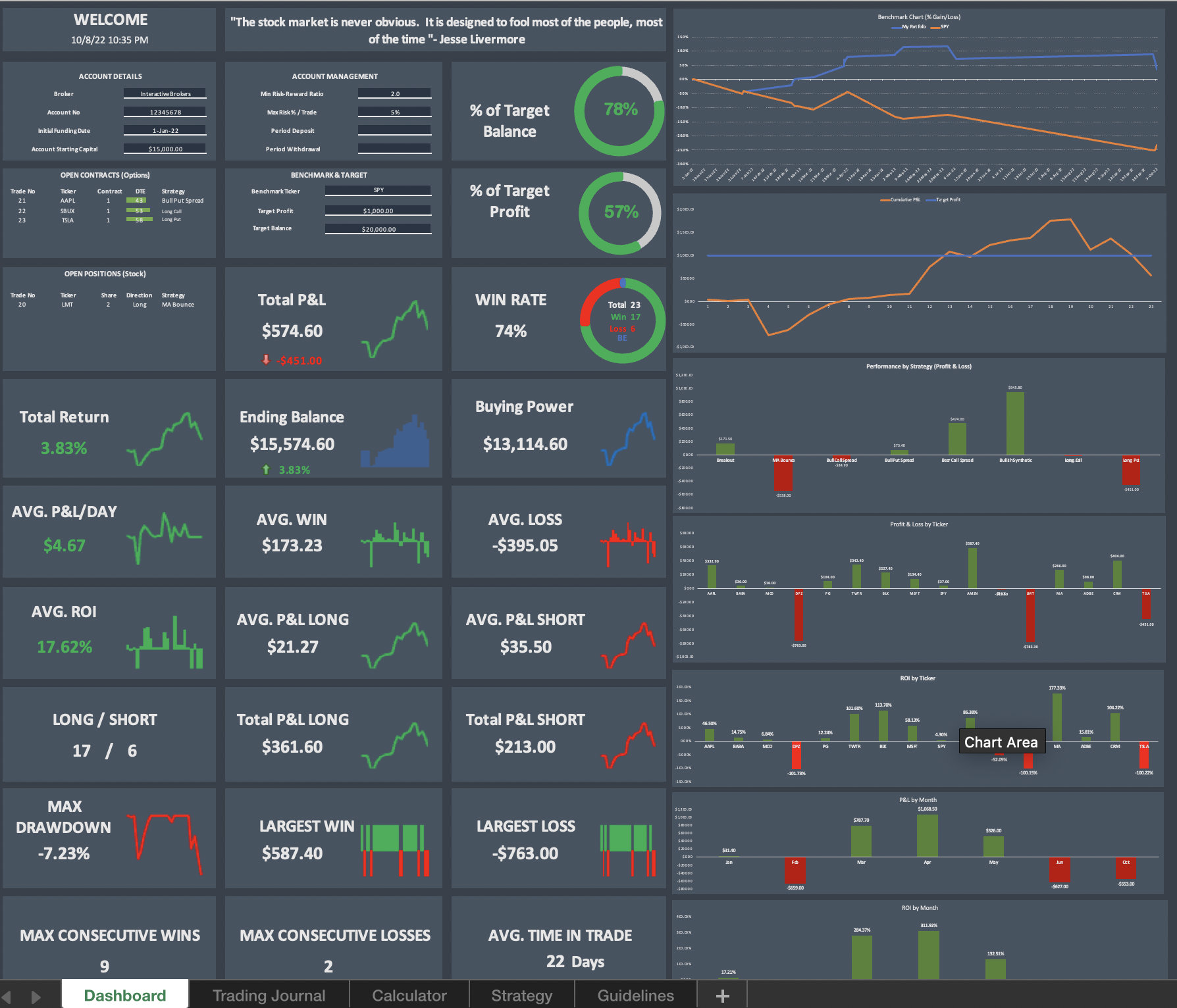 Options & Stock Trading Journal Trading Dashboard Excel Spreadsheet - Etsy