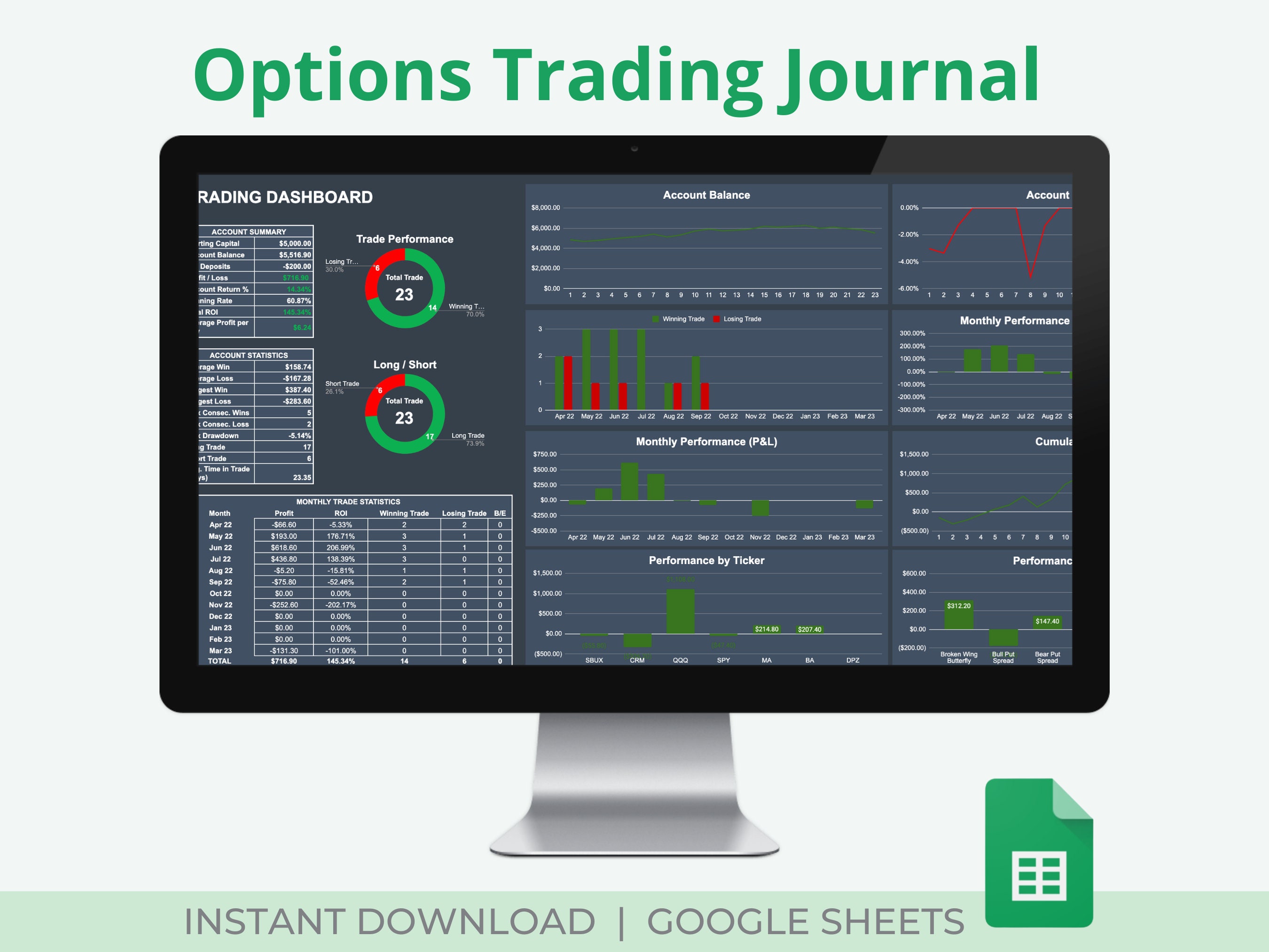 Dark Options Trading Journal: Trade Analysis Dashboard (Google Sheets)