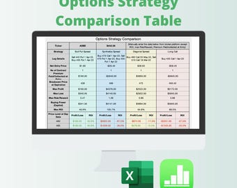 Options Strategy Comparison Table & Chart (EXCEL / NUMBERS SPREADSHEET )