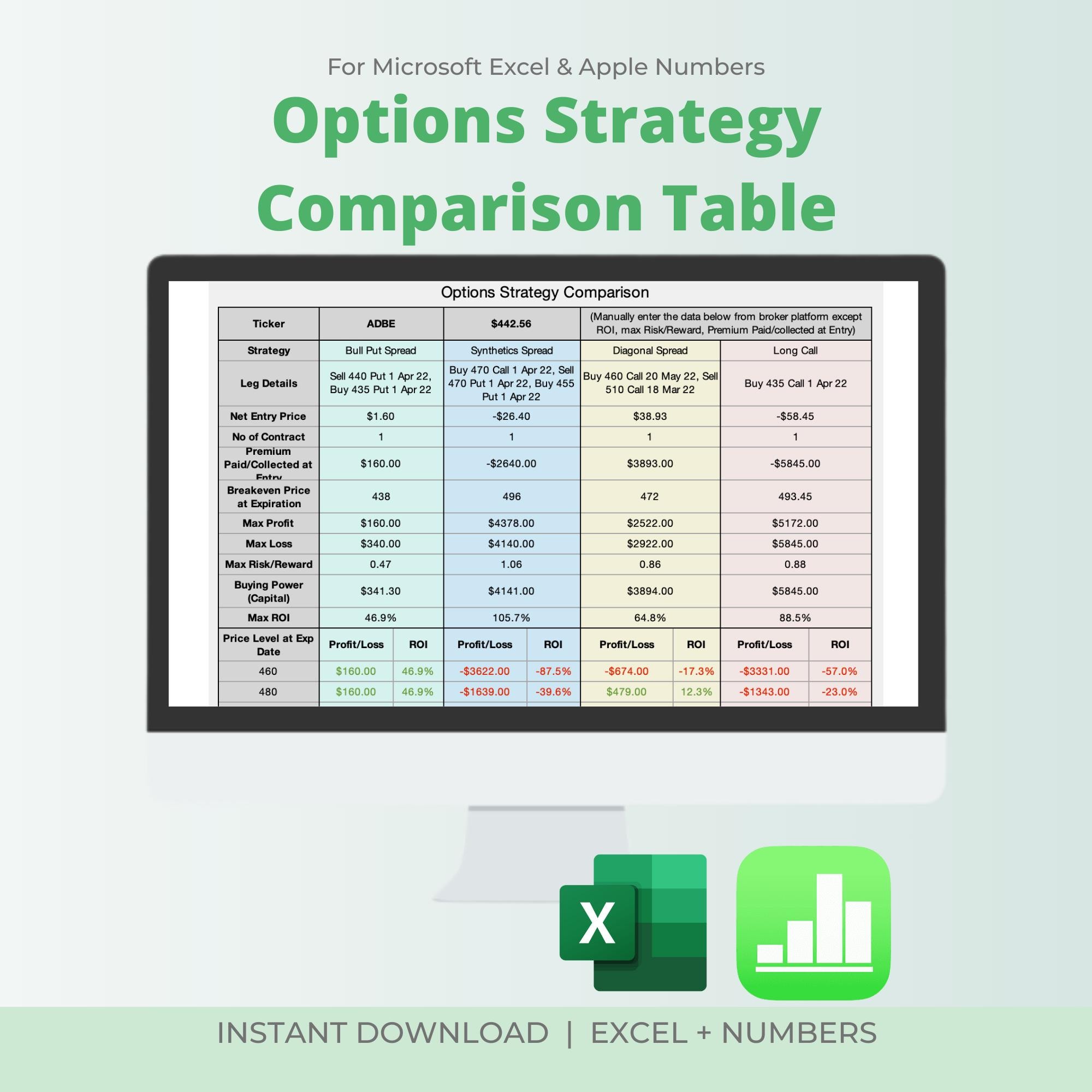 Options Strategy Comparison Table & Chart (EXCEL / NUMBERS SPREADSHEET ...