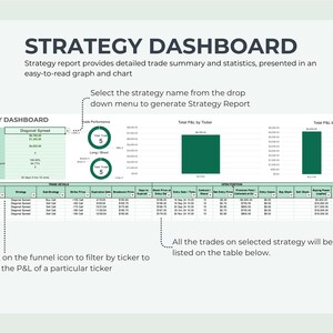 May include: A green and white strategy dashboard with a table showing trade details, a chart showing total profit and loss by ticker, and a chart showing total profit and loss by sub-strategy. The text "Strategy Dashboard" is at the top of the image. The text "Click on the funnel icon to filter by ticker to view the P&L of a particular ticker" is at the bottom left of the image. The text "All the trades on selected strategy will be listed on the table below." is at the bottom right of the image.