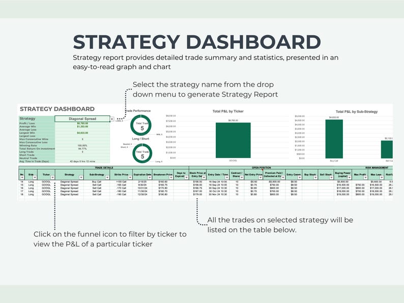 May include: A green and white strategy dashboard with a table showing trade details, a chart showing total profit and loss by ticker, and a chart showing total profit and loss by sub-strategy. The text "Strategy Dashboard" is at the top of the image. The text "Click on the funnel icon to filter by ticker to view the P&L of a particular ticker" is at the bottom left of the image. The text "All the trades on selected strategy will be listed on the table below." is at the bottom right of the image.