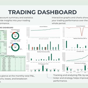 May include: A trading dashboard with charts and graphs showing account balance, drawdown, monthly performance, cumulative P&L, performance by ticker, and performance by strategy. The dashboard includes a table with monthly trade statistics.