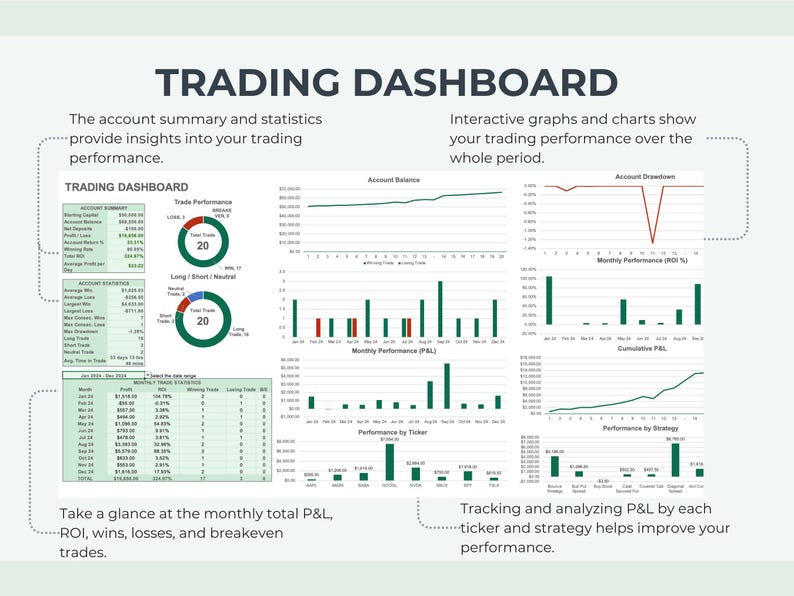 May include: A trading dashboard with charts and graphs showing account balance, drawdown, monthly performance, cumulative P&L, performance by ticker, and performance by strategy. The dashboard includes a table with monthly trade statistics.
