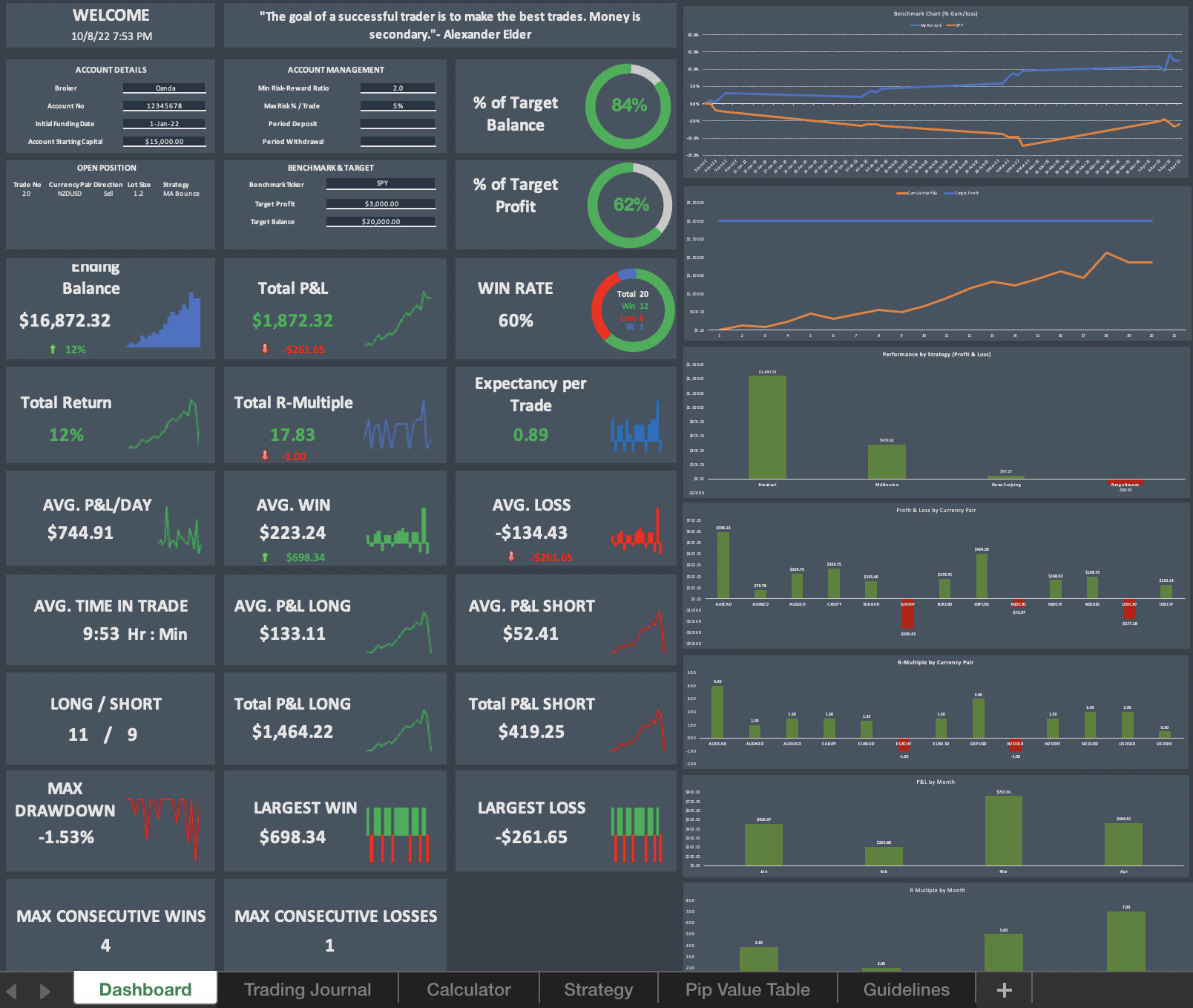 Forex Trading Journal Trading Dashboard Excel Spreadsheet - Etsy