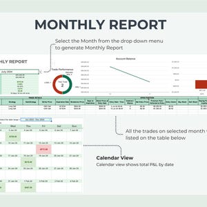 May include: A monthly report spreadsheet with a green and white color scheme. The spreadsheet includes a calendar view, a line graph, a pie chart, and a table. The calendar view shows the total profit and loss for each day of the month. The line graph shows the account balance over time. The pie chart shows the trade performance. The table shows the details of each trade, including the ticker symbol, the strategy, the strike price, the expiration date, the breakeven price, the days to expiration, the entry price, the entry date, the time, the contract, the net entry price, the premium paid, the profit and loss, the entry date, the max profit, the max loss, and the risk management.