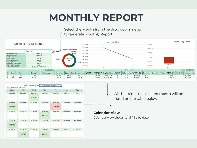 May include: A monthly report spreadsheet with a green and white color scheme. The spreadsheet includes a calendar view, a line graph, a pie chart, and a table. The calendar view shows the total profit and loss for each day of the month. The line graph shows the account balance over time. The pie chart shows the trade performance. The table shows the details of each trade, including the ticker symbol, the strategy, the strike price, the expiration date, the breakeven price, the days to expiration, the entry price, the entry date, the time, the contract, the net entry price, the premium paid, the profit and loss, the entry date, the max profit, the max loss, and the risk management.