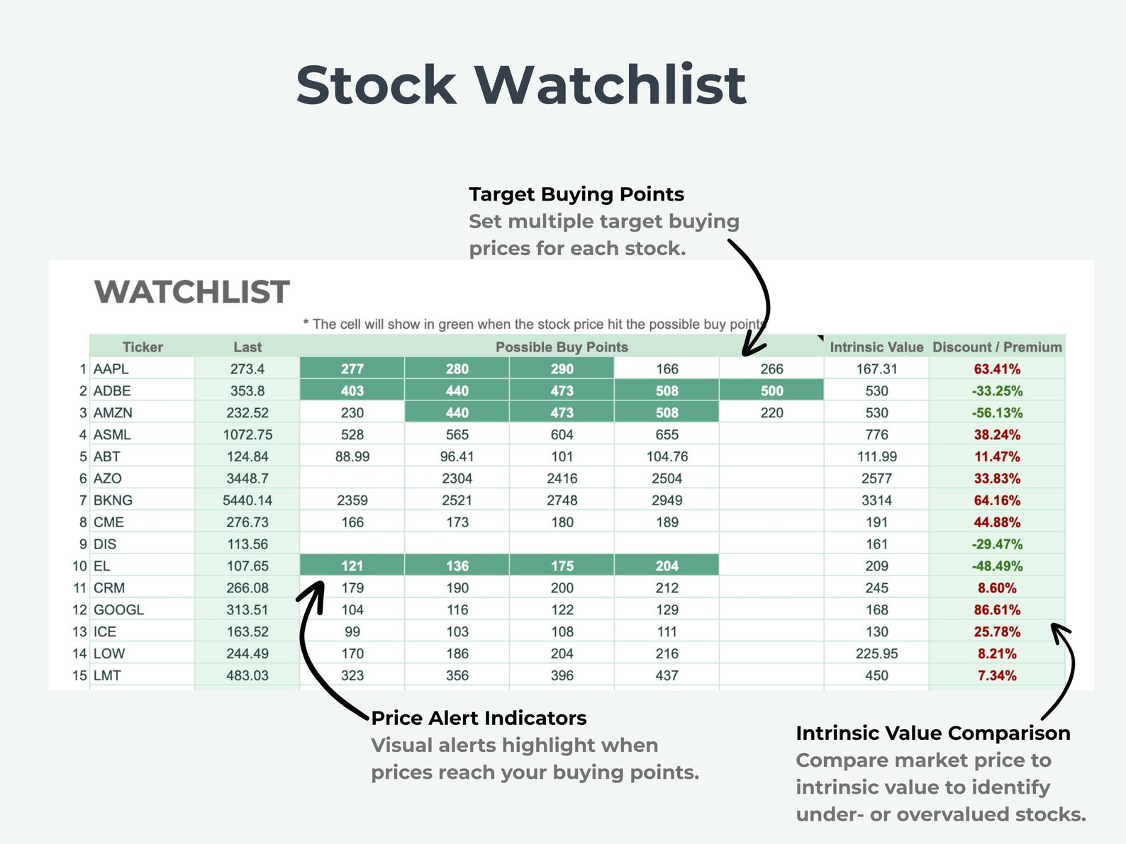 Stock Investment Portfolio Tracker | Google Sheets - Etsy