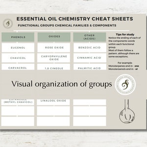 Essential oil chemsitry cheat sheets image 5