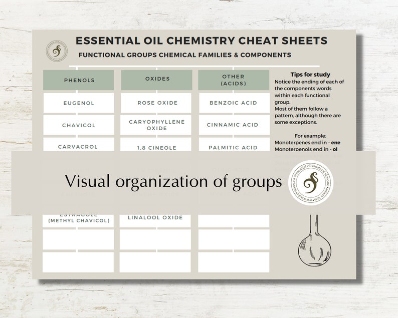 Essential oil chemsitry cheat sheets image 5