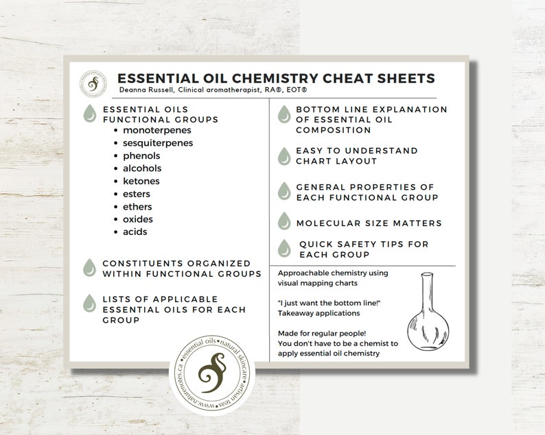 Essential oil chemsitry cheat sheets image 2