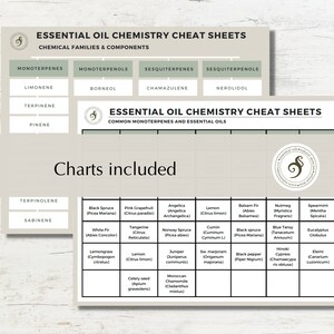 Essential oil chemsitry cheat sheets image 4