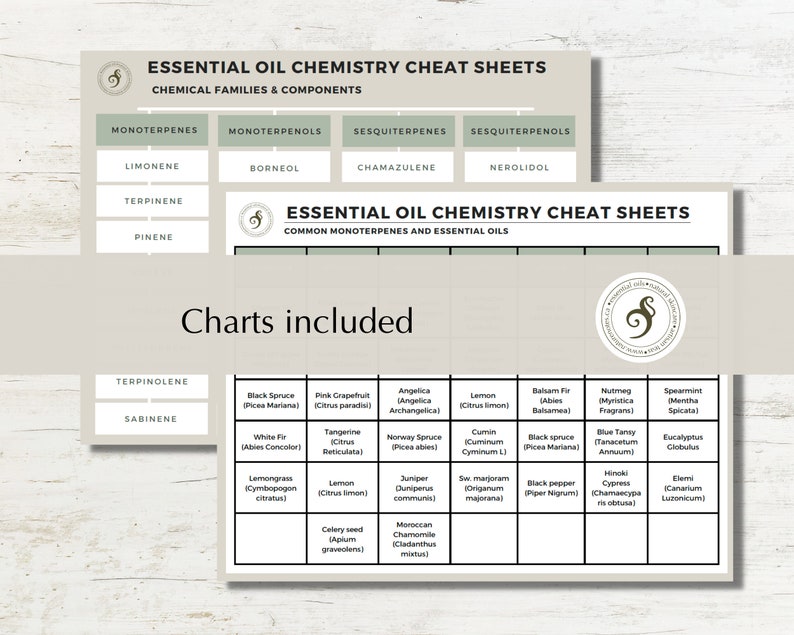 Essential oil chemsitry cheat sheets image 4