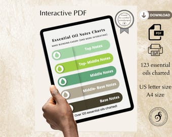Essential oil note blending category cheat sheets interactive pdf