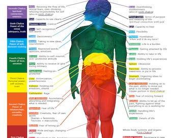 The Roby Chart© PDF para imprimir en papel de carta