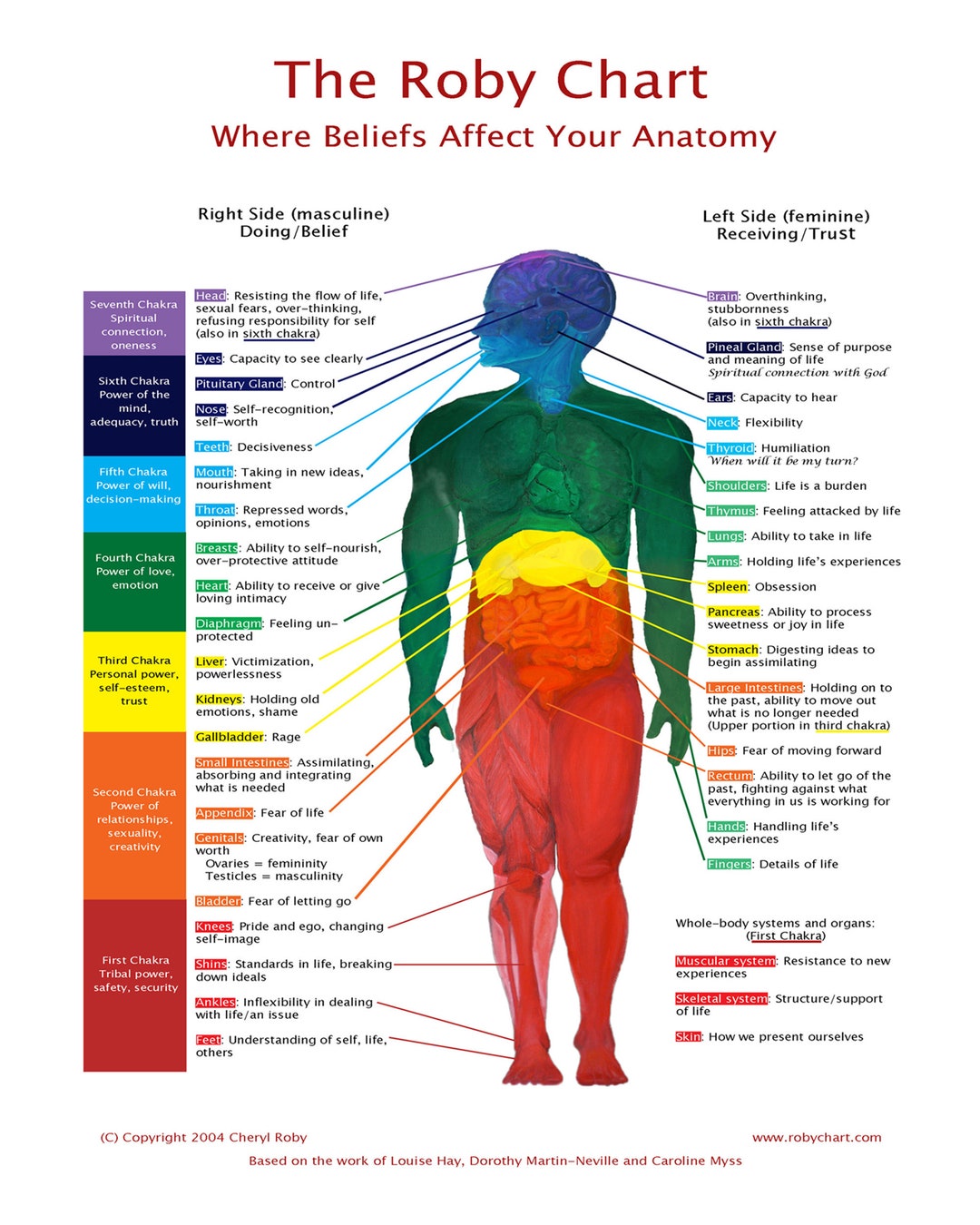 Roby Chart© PDF 18x24" Etsy