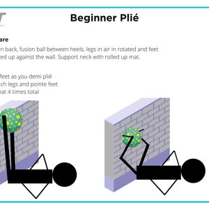 Può includere: Un diagramma che mostra come eseguire un plié per principianti usando una palla di stabilità. La persona è sdraiata sulla schiena con i piedi contro un muro e una palla di stabilità tra i talloni. Le istruzioni sono di flettere i piedi mentre si esegue un demi plié, di allungare le gambe e di puntare i piedi, e di ripetere 4 volte in totale.