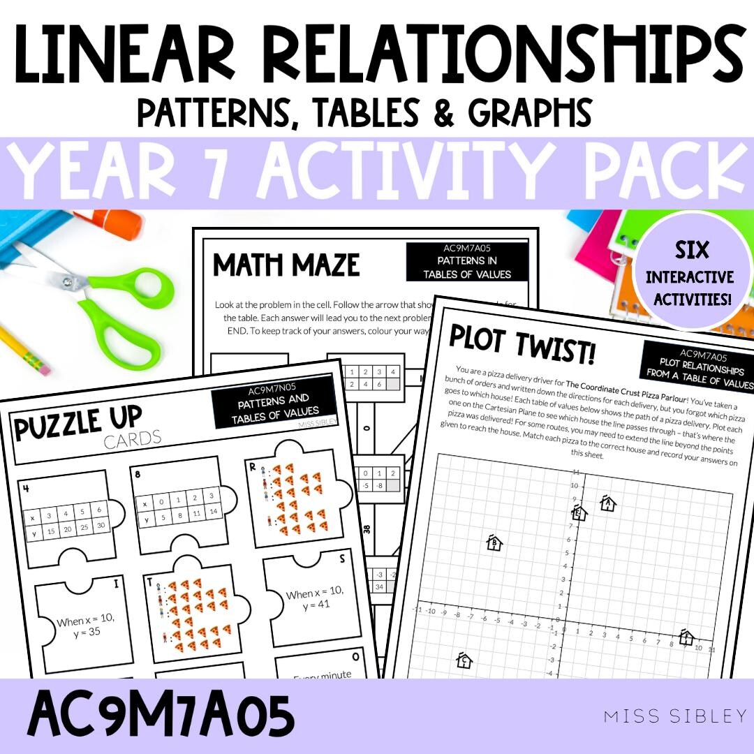 Linear Functions Algebra Activity Pack | Patterns, Tables & Graphs ...